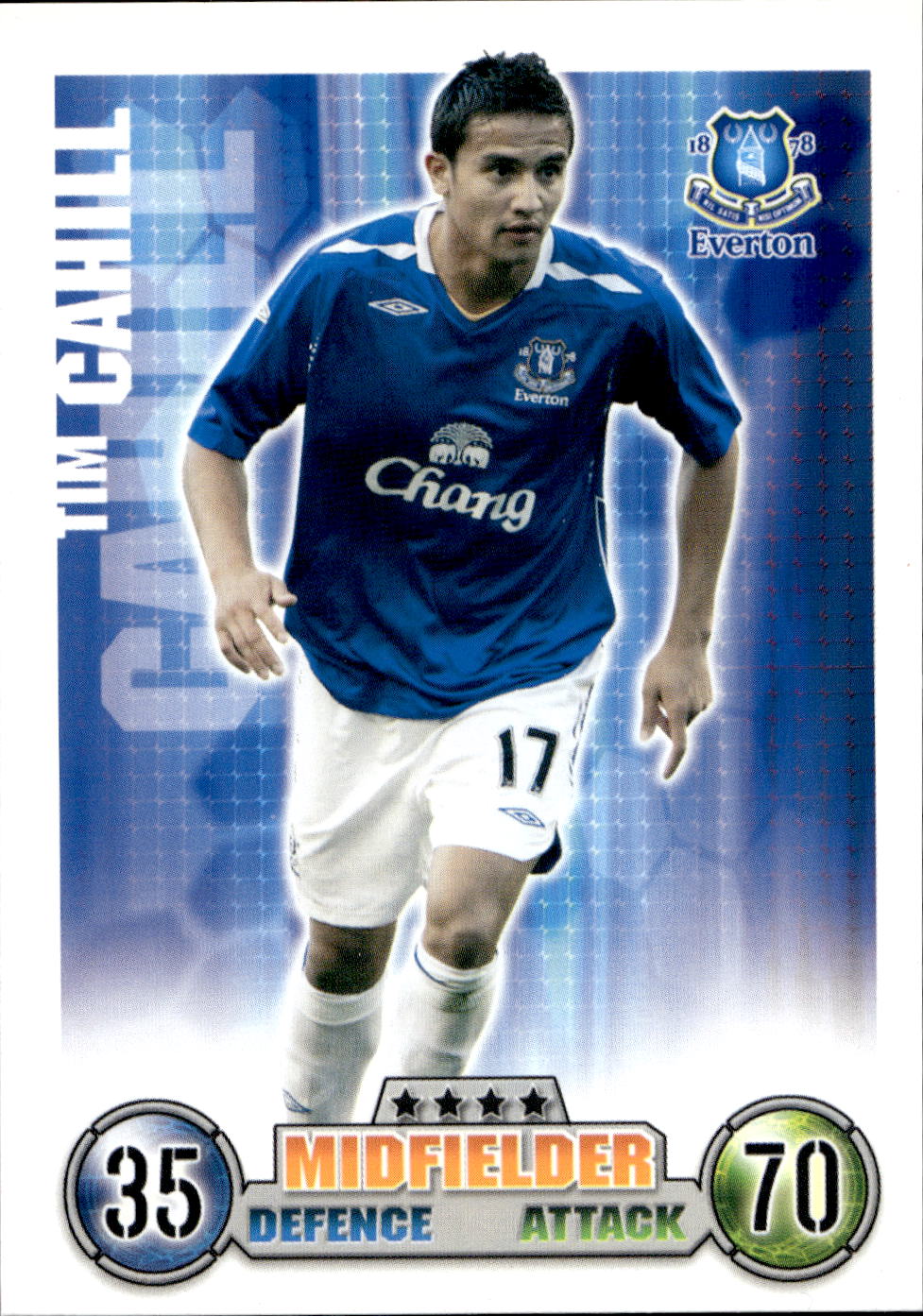 Premier League 2008